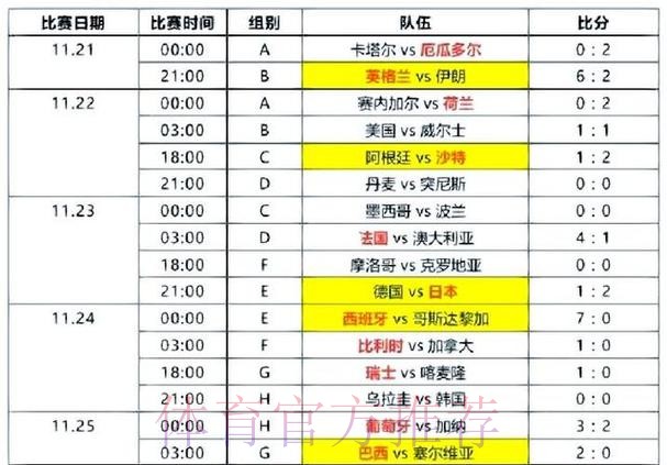 世界杯比分分析全站 世界杯比分分析全站